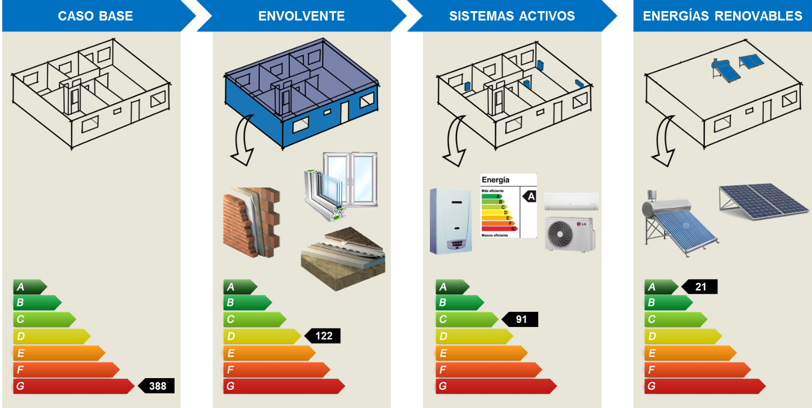 Etiquetas de ejemplo